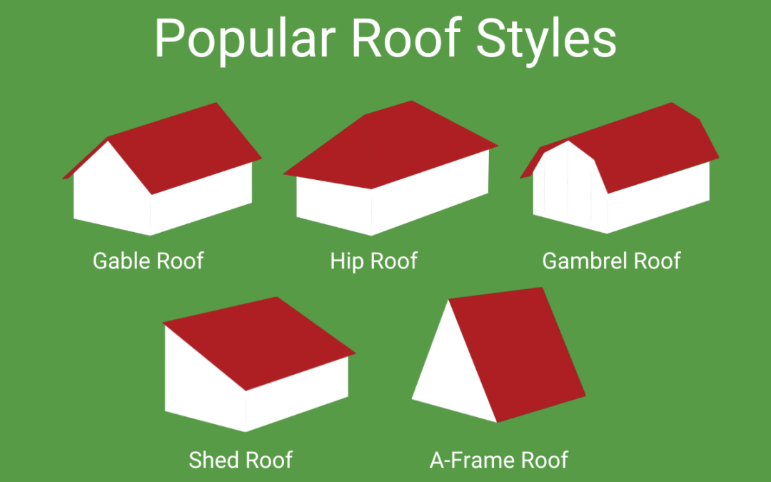 The Most Popular Roof Styles in Washington